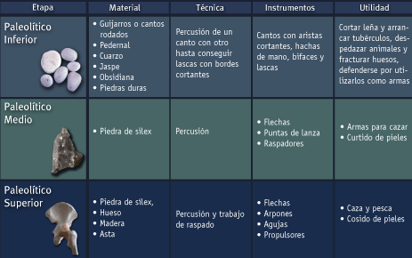 etapas_paleolitico.gif